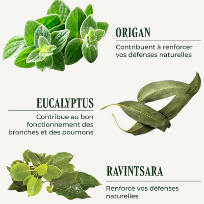 Nose-Throat (ENT infection)